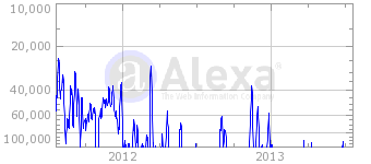 Data of catonmat on Alexa